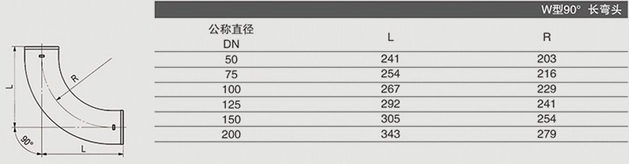 W型90° 長(cháng)彎頭 (2)